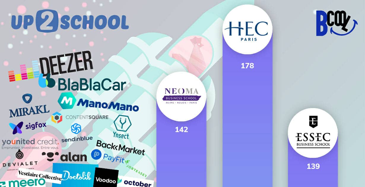 Classement French Tech école de commerce