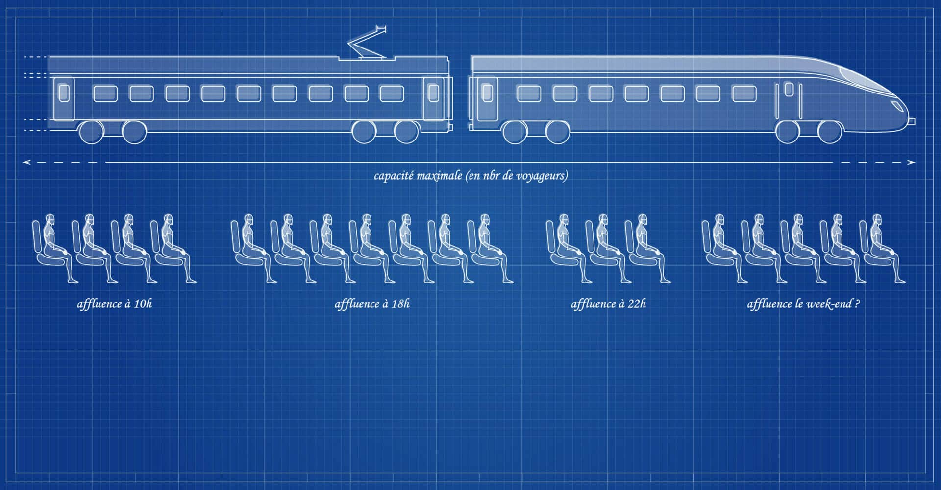 cas market sizing corrigé train